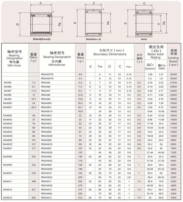 RNA needle roller bearing size.jpg