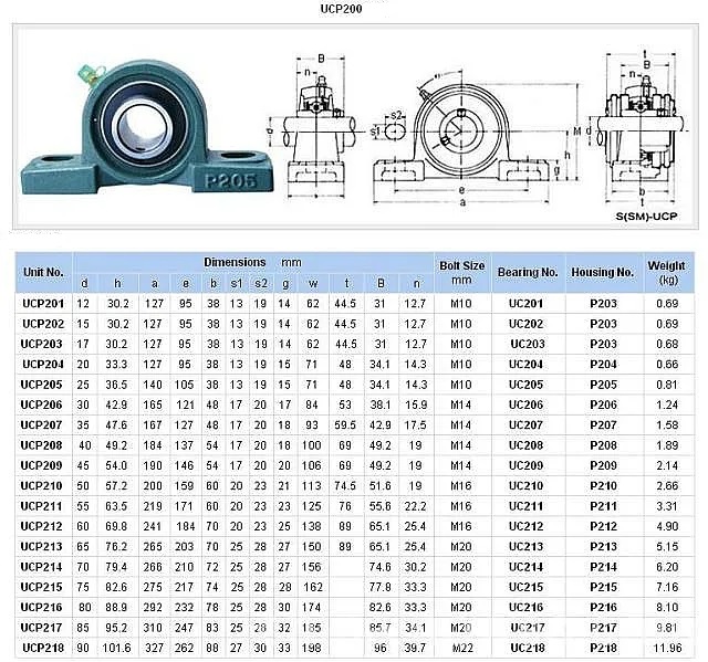 pillow block bearing.jpg