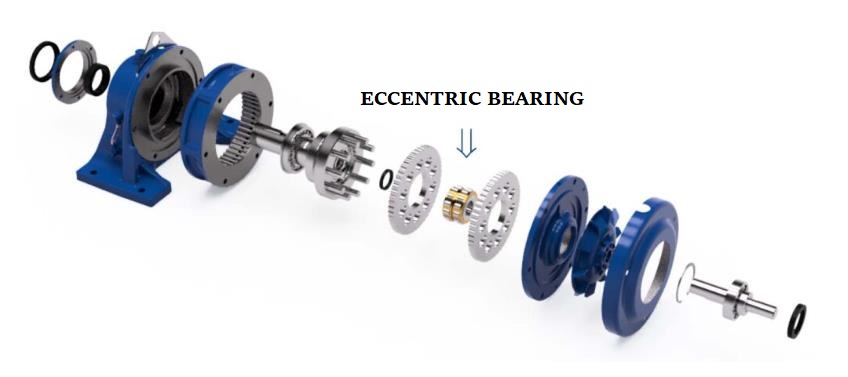 ECCENTRIC BEARING