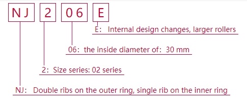 NJ206E Single row cylindrical roller bearings.png