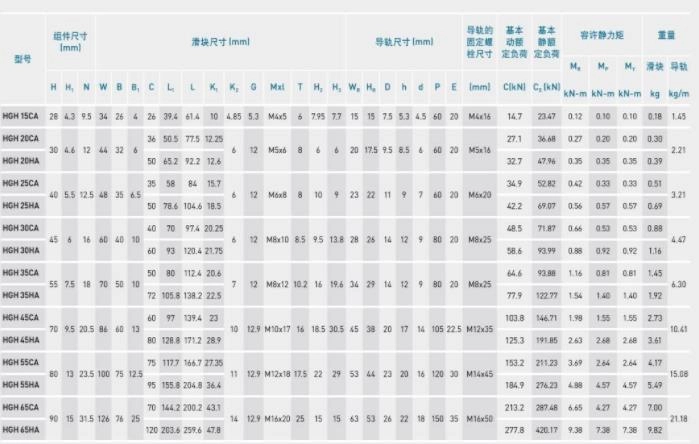 Linear guideway HGH25CA Linear guideway HGH25CA